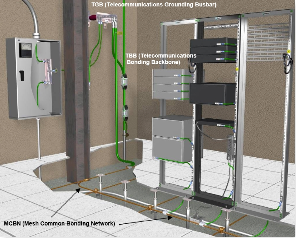 grounding-bonding-telecom-tlc-telecom